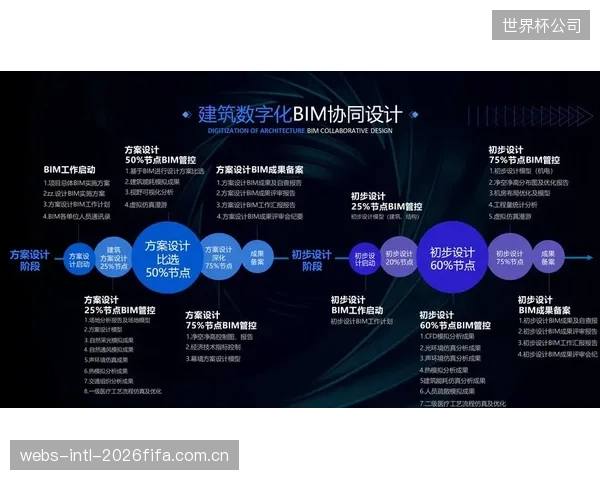 通过构建数字孪生模型,运维团队得以在虚拟空间中模拟故障、优化维护流程,最终指导物理世界的实践 通过构建数字孪生模型,运维团队得以在虚拟空间中模拟故障、优化维护流程,最终指导物理世界的实践